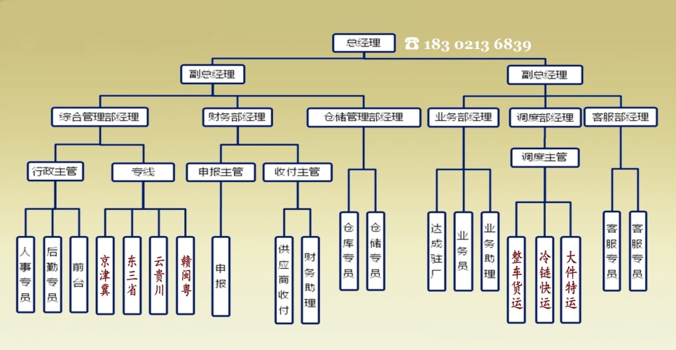 物流公司電話：183 0213 6839 符經理